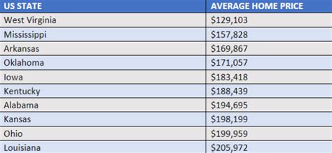 cheapest area to buy a house in maryland